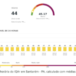 Boletim de Qualidade do Ar – 26/10/2026